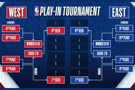 nba schedule